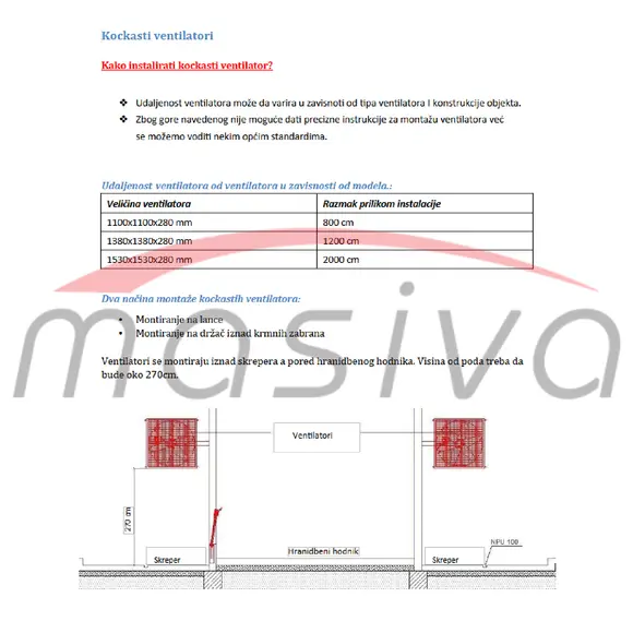 VENTILATOR ZA ŠTALE, TROFAZNI- 1380x1380x280 mm - 1,1 Kw-7