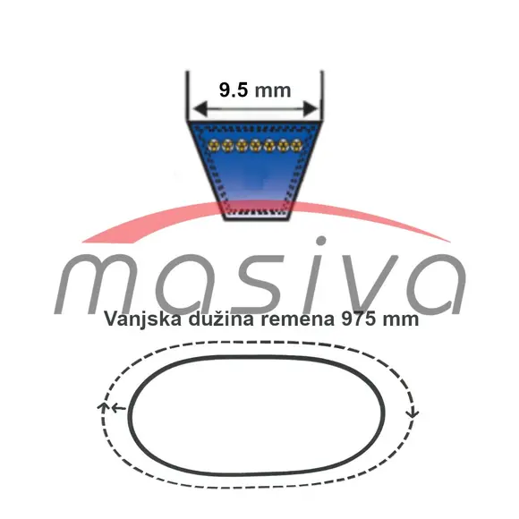 REMEN KLINASTI AVX 9,5 X 975 La-1