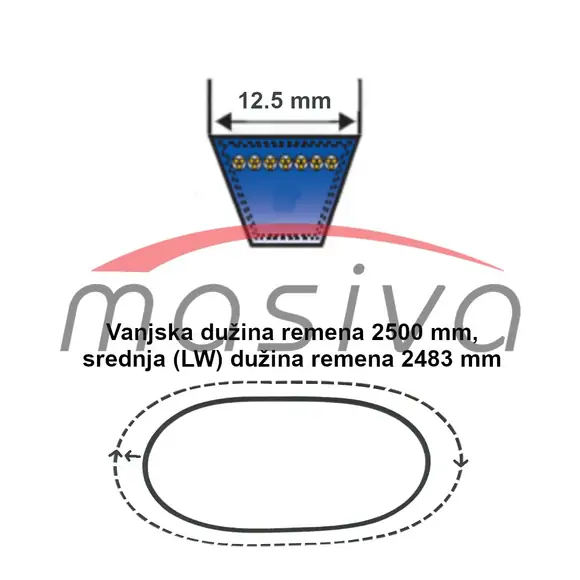 REMEN KLINASTI SPA 12,5X2500 LA2483/2482 LW ROTO KOSA SIP 135-0