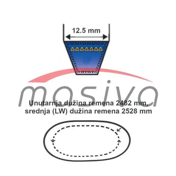 REMEN KLINASTI SPA 12,5X2528Lw/2482Li-0