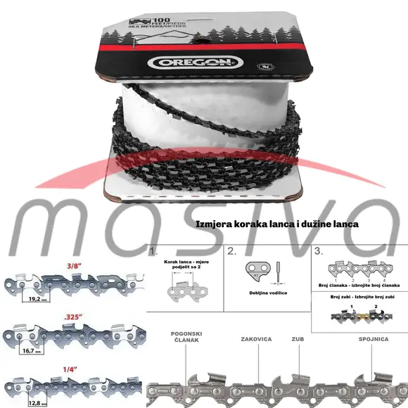 LANAC ZA MOTORNU PILU U ROLI 325"-1,5mm-100R OREGON (1 ZUB)-0