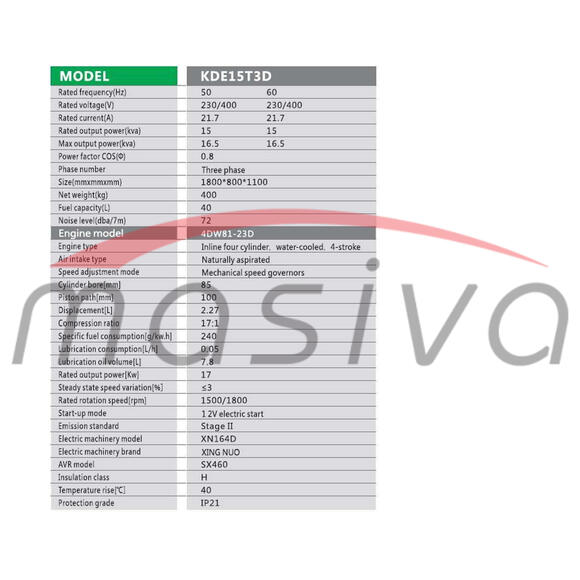 AGREGAT DIZEL KAMA TROFAZNI  KDE15T3D  MAX 16,5 kW ELEKTRO START TIHI-1