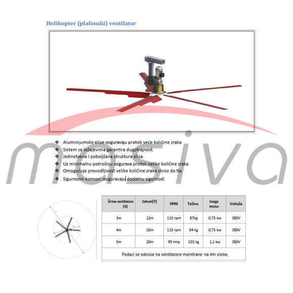 VENTILATOR ZA ŠTALE HELIKOPTER 3 m-1