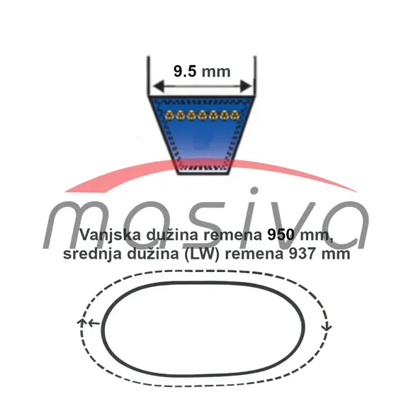 REMEN KLINASTI 9,5 X 950LA -937LW-1