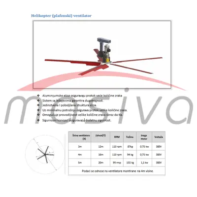 VENTILATOR ZA ŠTALE HELIKOPTER 4 m-1