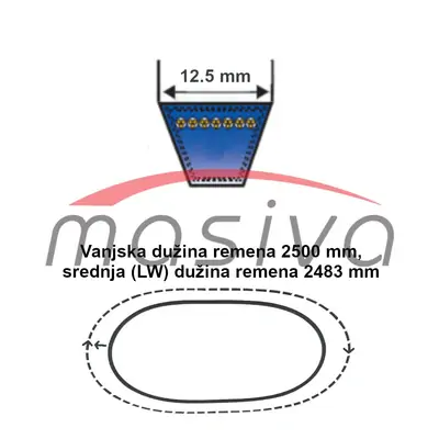 REMEN KLINASTI SPA 12,5X2500 LA2483/2482 LW ROTO KOSA SIP 135