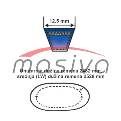 REMEN KLINASTI SPA 12,5X2528Lw/2482Li