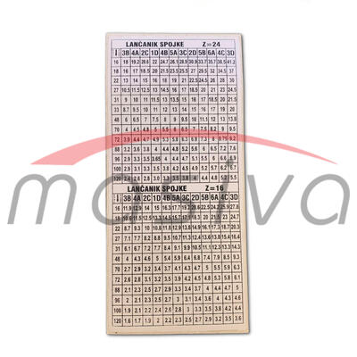 NALJEPNICA POLOŽAJA MJENJAČA OLT PSK