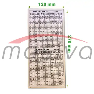 NALJEPNICA POLOŽAJA MJENJAČA OLT PSK