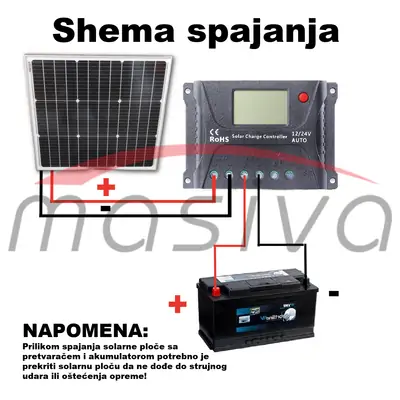 PLOČA SOLARNA ZA NAPAJANJE PASTIRA 65W (PLOČA,KABAL,REGULATOR)