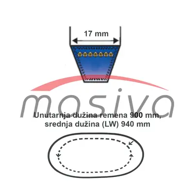 REMEN KLINASTI 17 X 900 LI-940LW-1