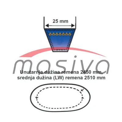 REMEN KLINASTI 25 X 2450LI - 2510 LW