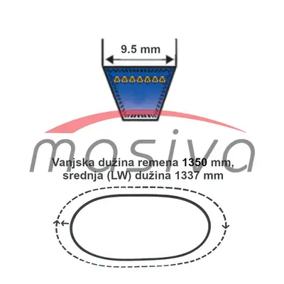 REMEN KLINASTI 9,5 X 1350 LA - 1337 LW